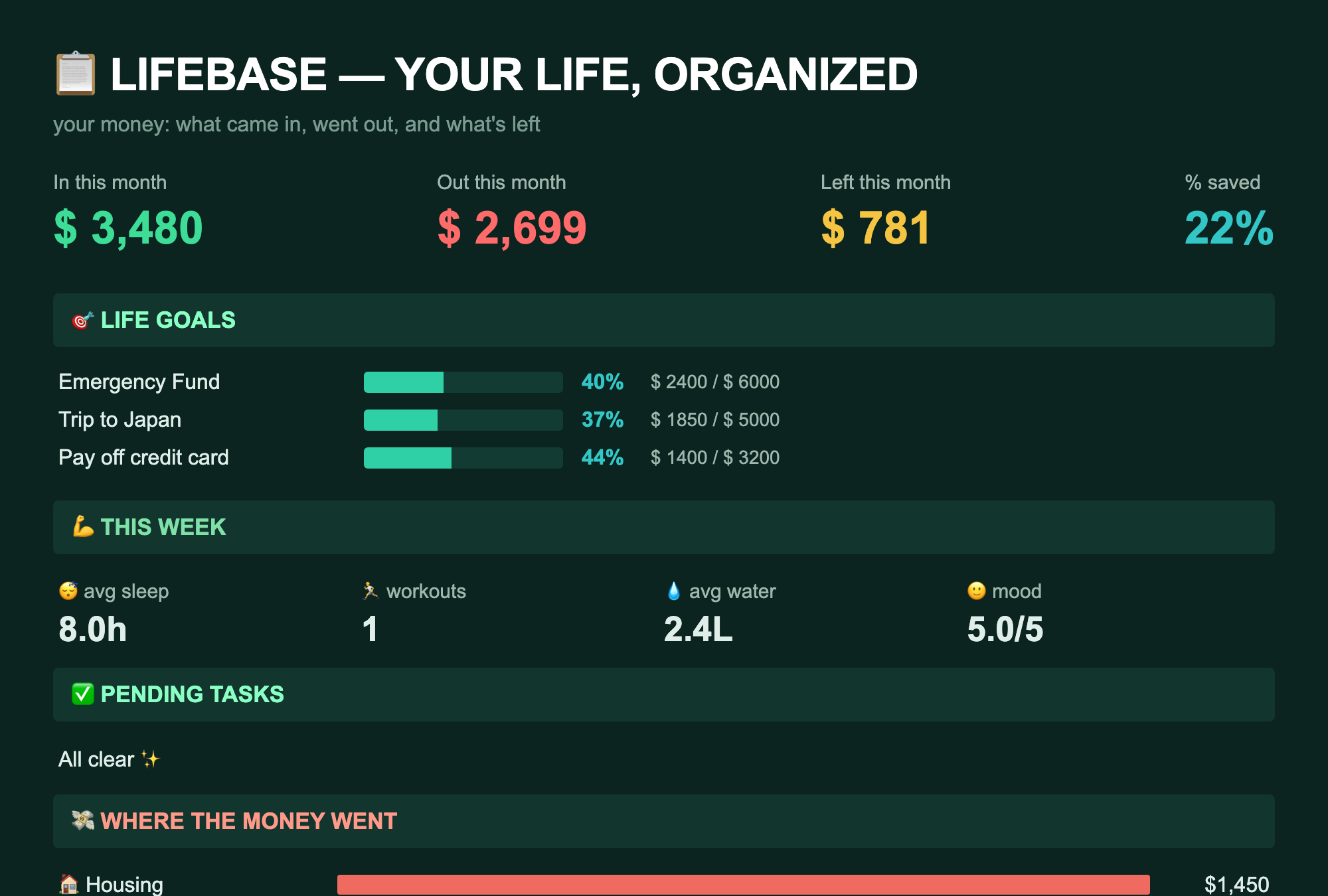 LifeBase dashboard — money, goals, health, tasks